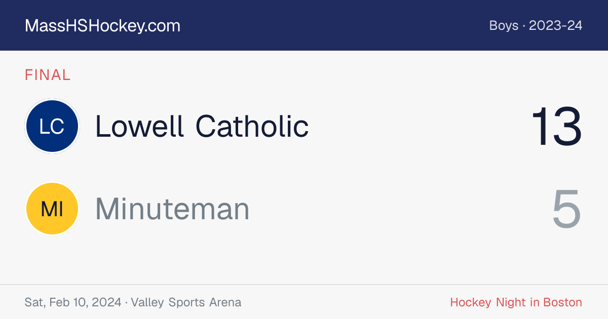 Lowell Catholic at Minuteman score card