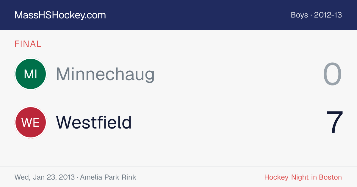 Minnechaug at Westfield score card
