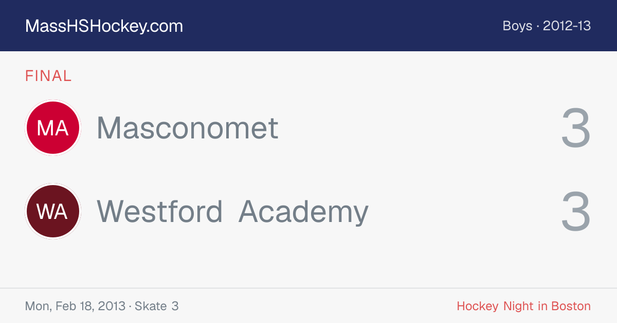 Masconomet at Westford Academy score card