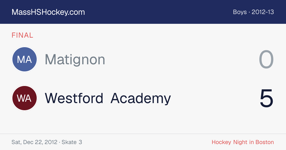 Matignon at Westford Academy score card