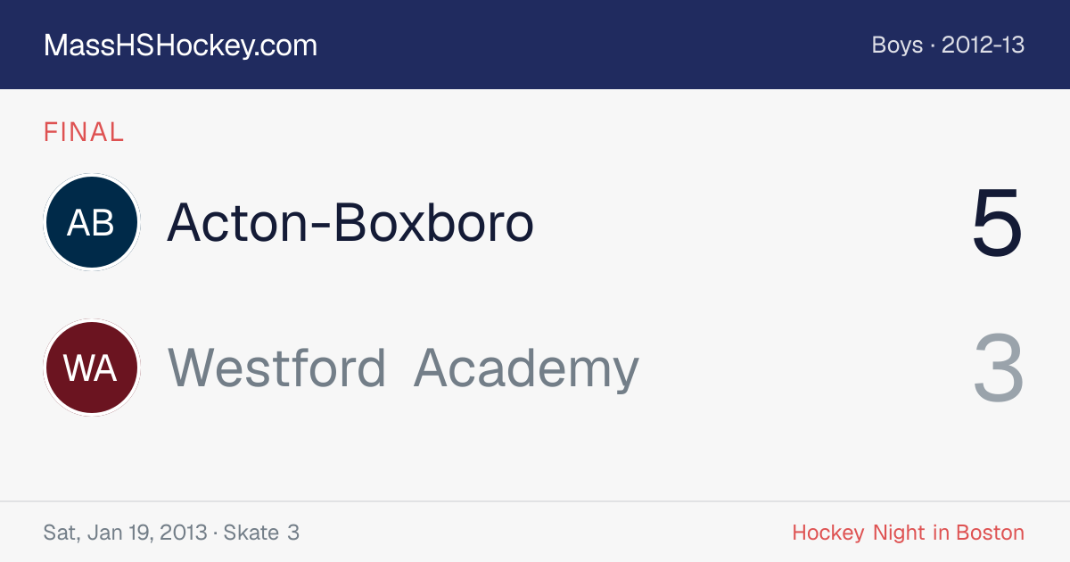 Acton-Boxboro at Westford Academy score card