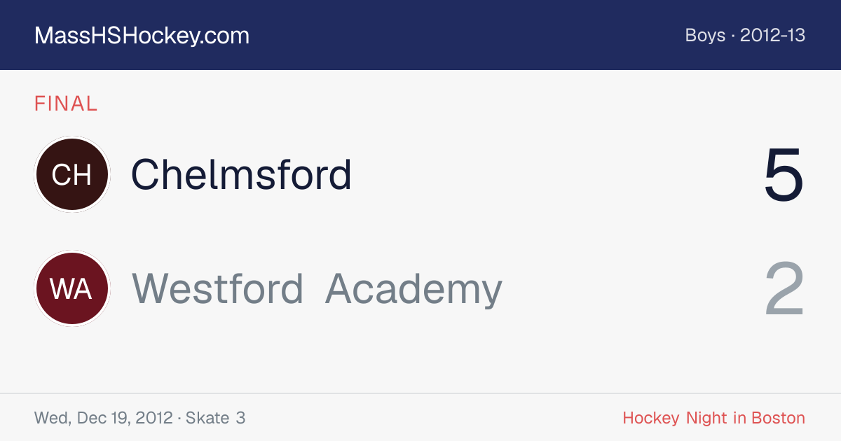 Chelmsford at Westford Academy score card