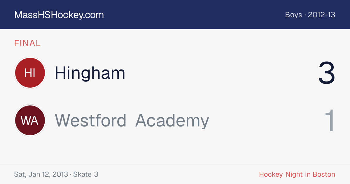 Hingham at Westford Academy score card