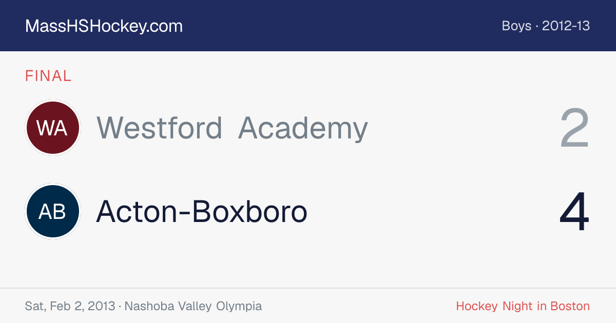 Westford Academy at Acton-Boxboro score card