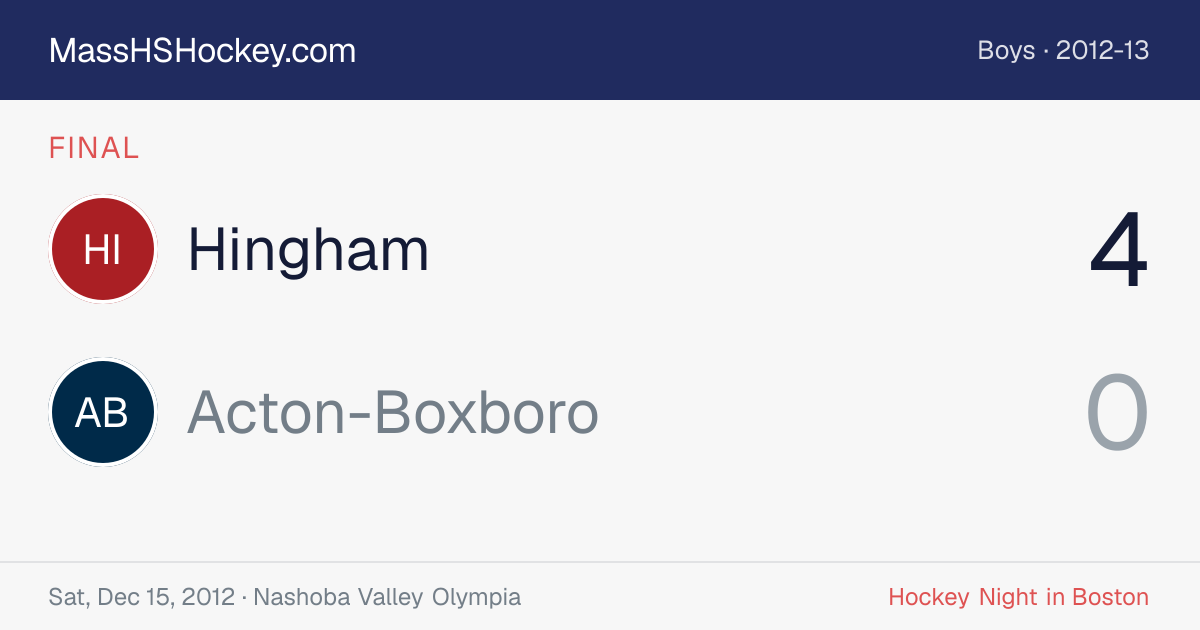 Hingham at Acton-Boxboro score card