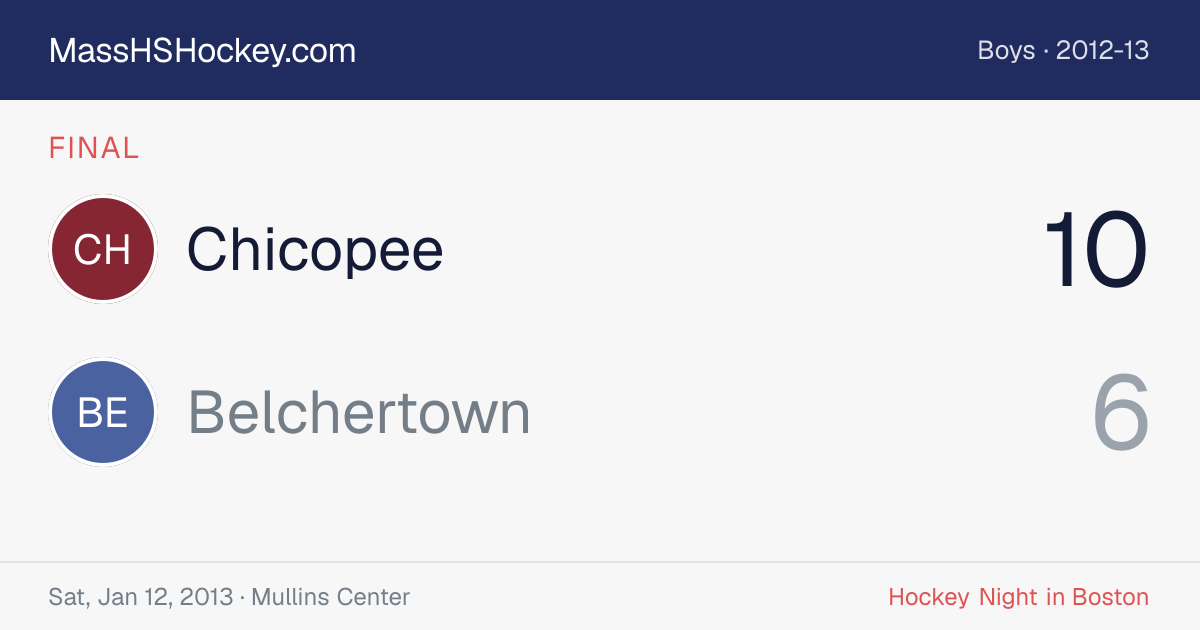 Chicopee at Belchertown score card