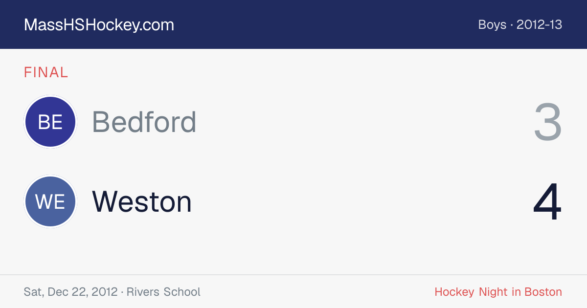 Bedford at Weston score card