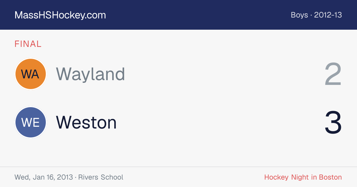 Wayland at Weston score card
