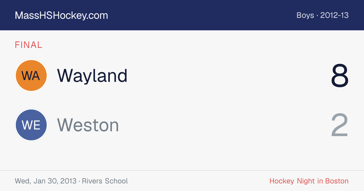Wayland at Weston score card