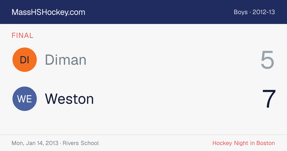 Diman at Weston score card