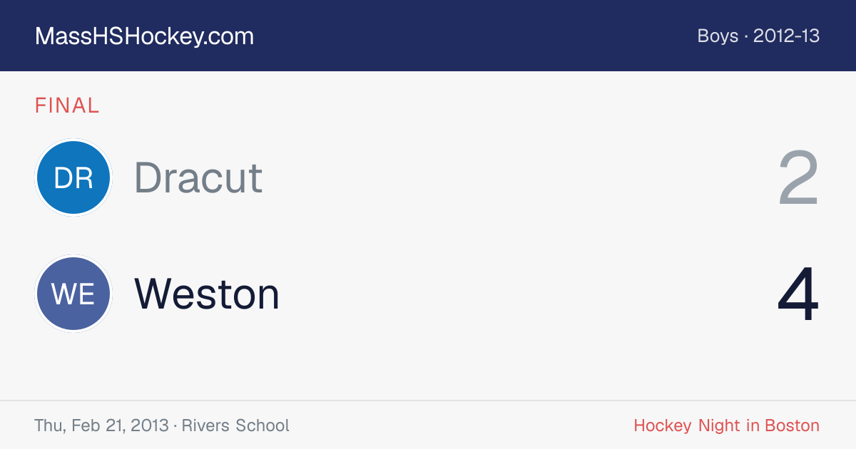 Dracut at Weston score card