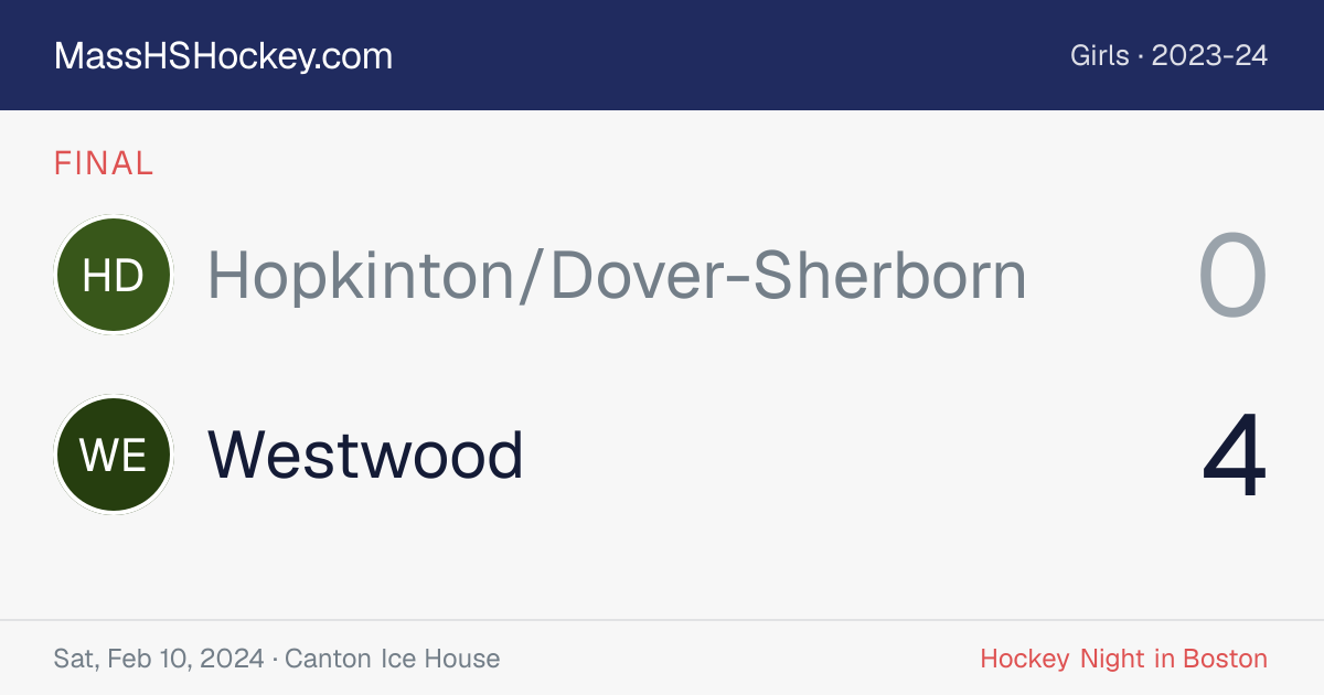 Hopkinton/Dover-Sherborn at Westwood score card