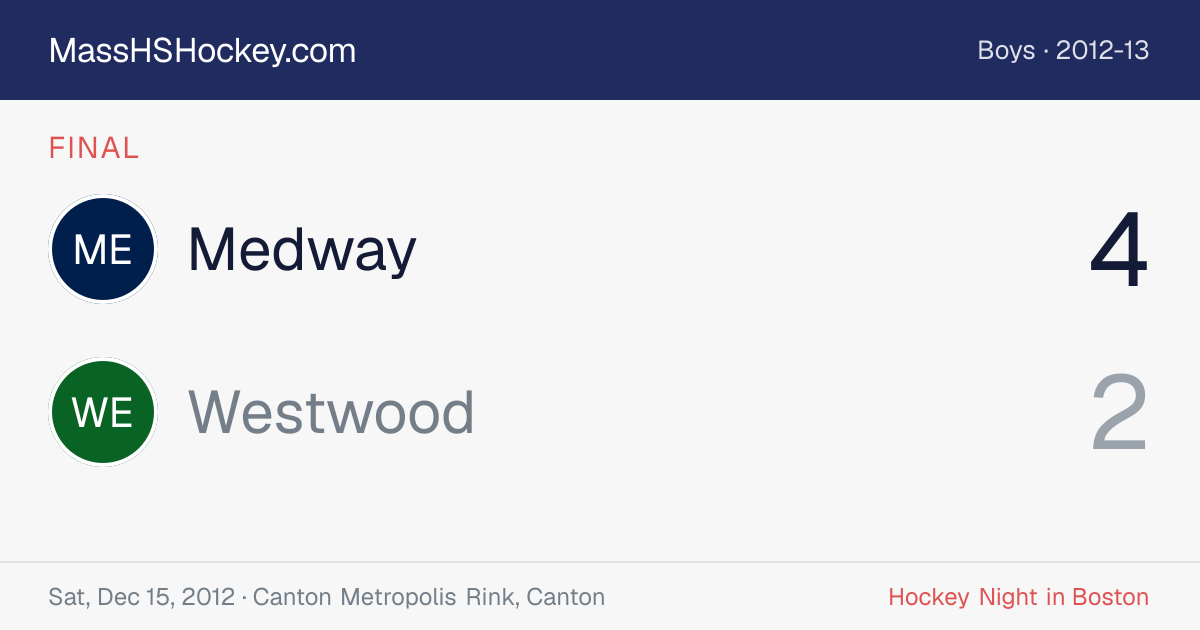 Medway at Westwood score card