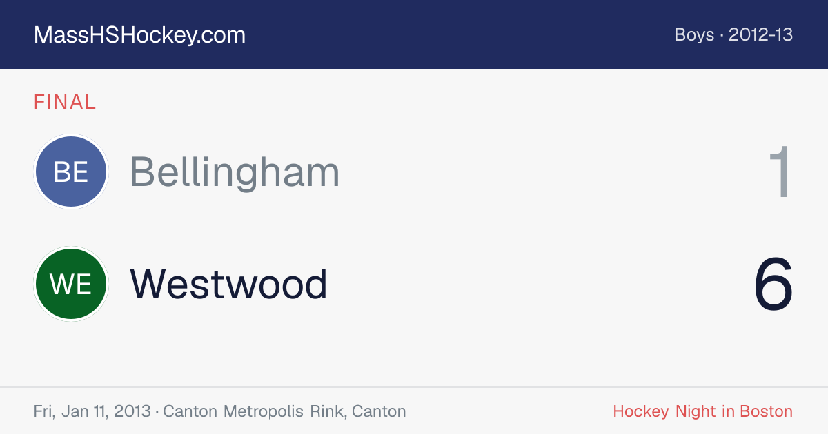 Bellingham at Westwood score card