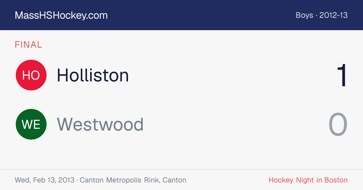 Holliston at Westwood score card