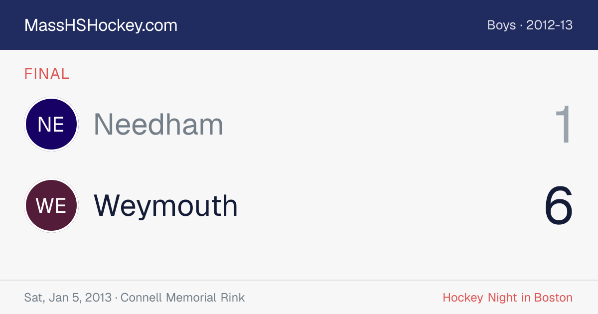 Needham at Weymouth score card