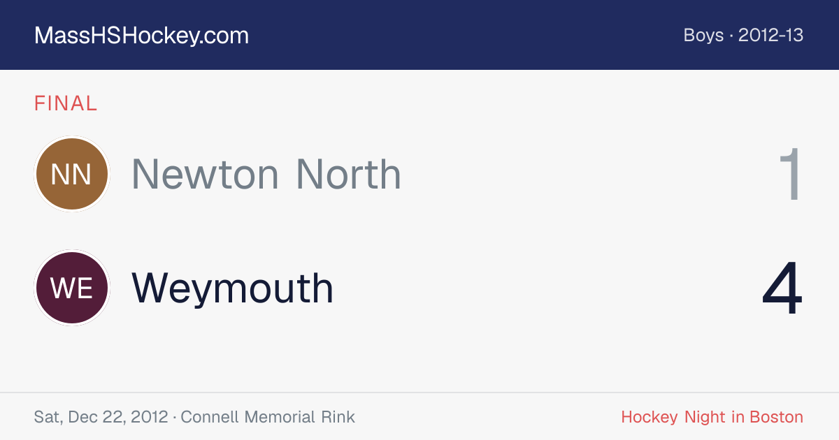 Newton North at Weymouth score card