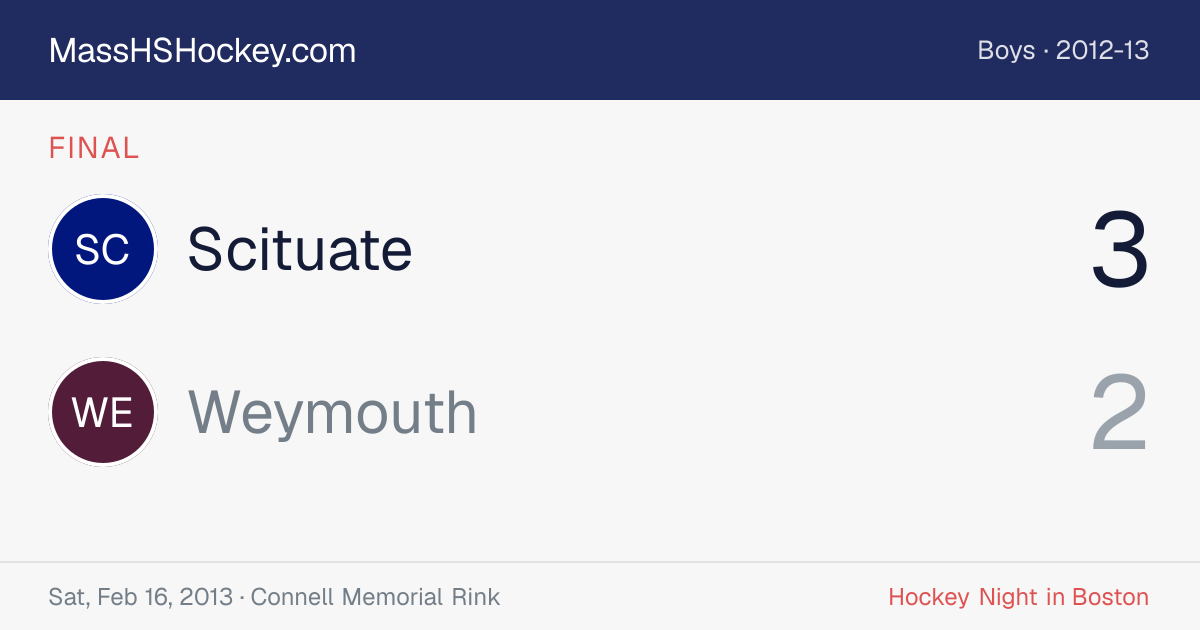 Scituate at Weymouth score card