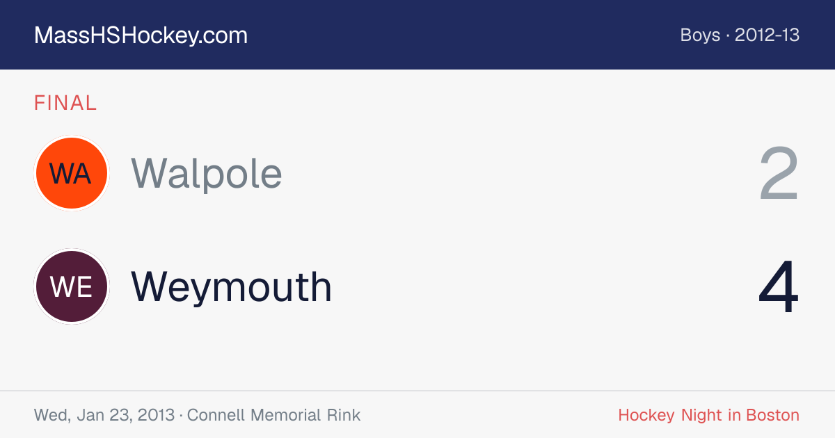 Walpole at Weymouth score card