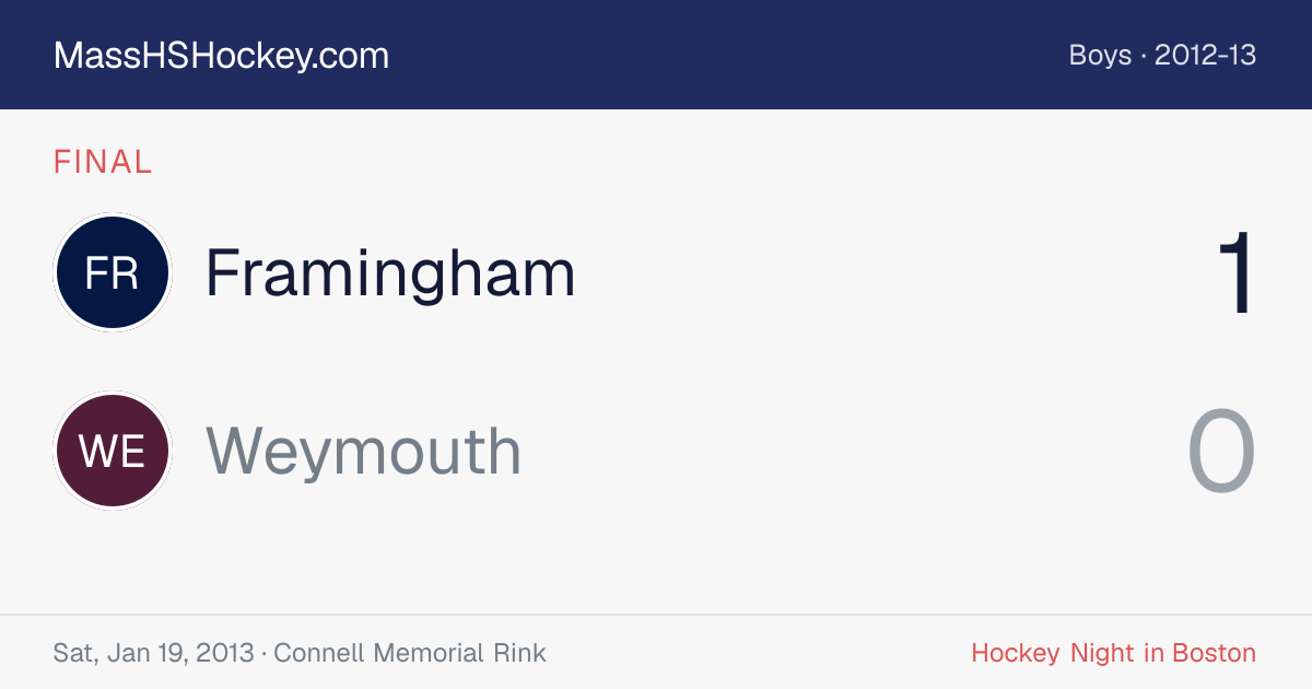 Framingham at Weymouth score card