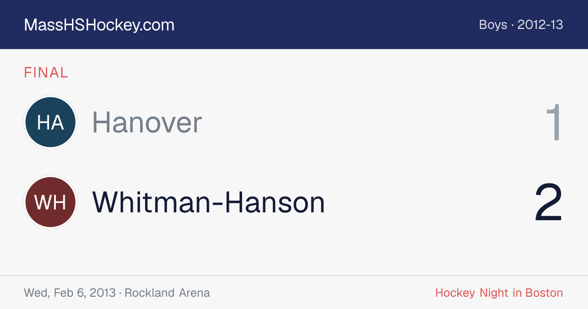 Hanover at Whitman-Hanson score card