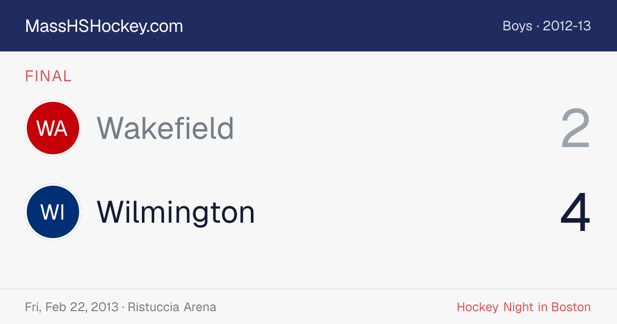 Wakefield at Wilmington score card