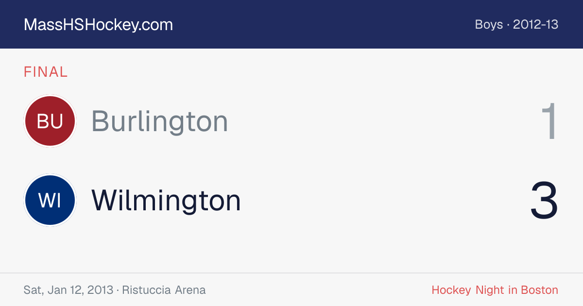 Burlington at Wilmington score card