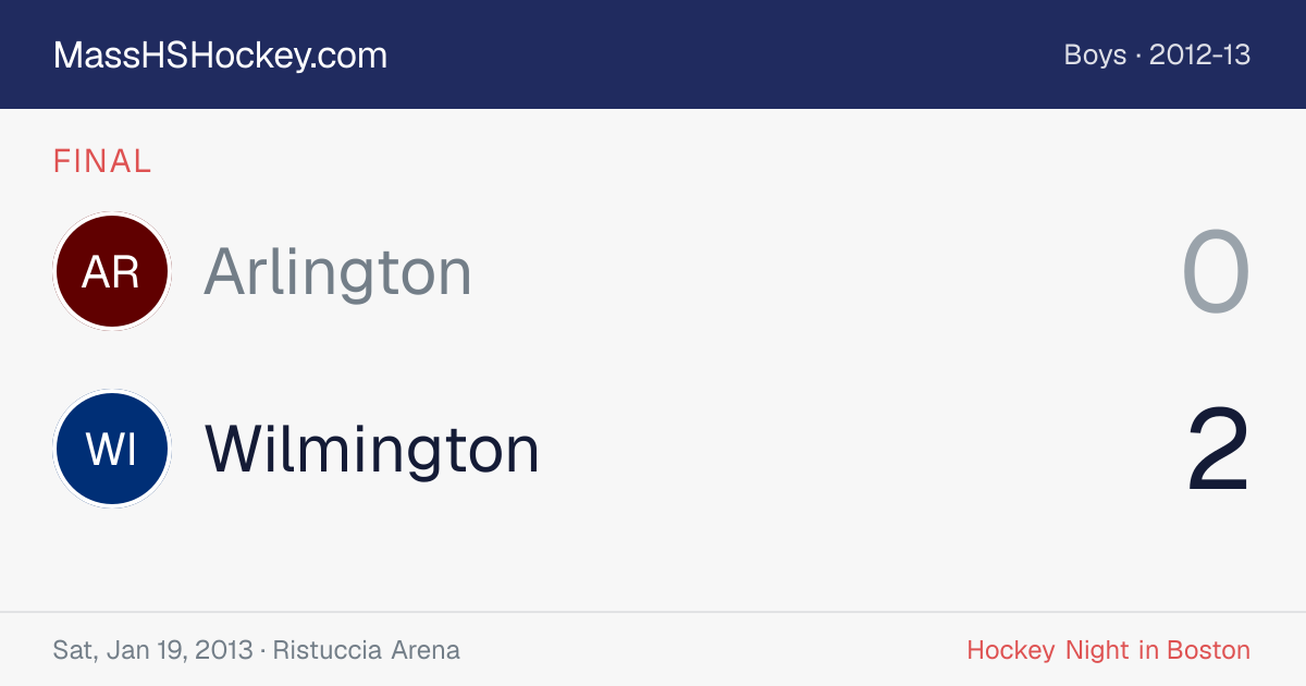 Arlington at Wilmington score card
