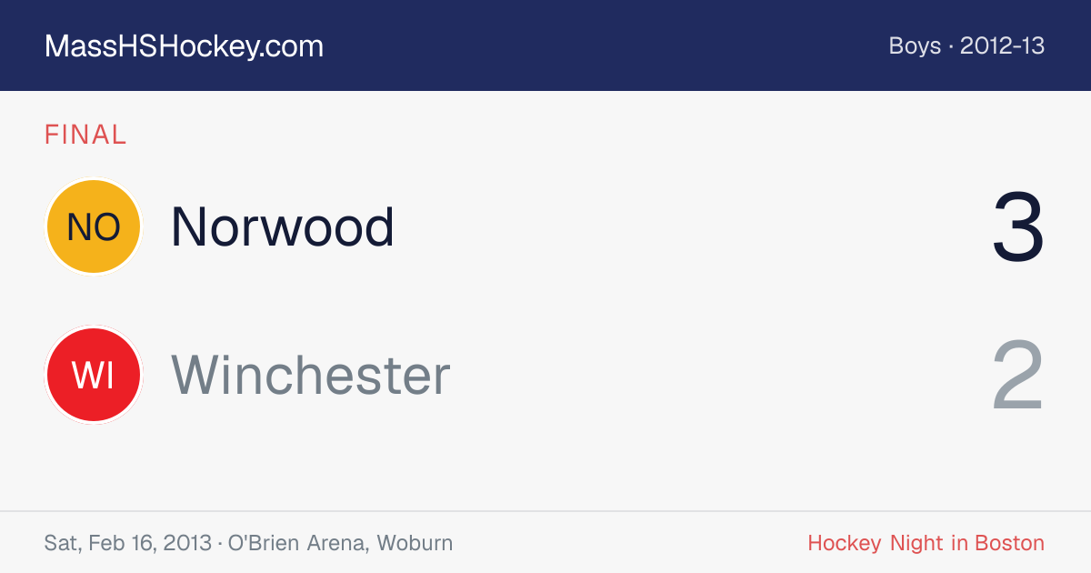 Norwood at Winchester score card
