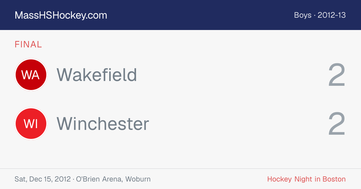 Wakefield at Winchester score card