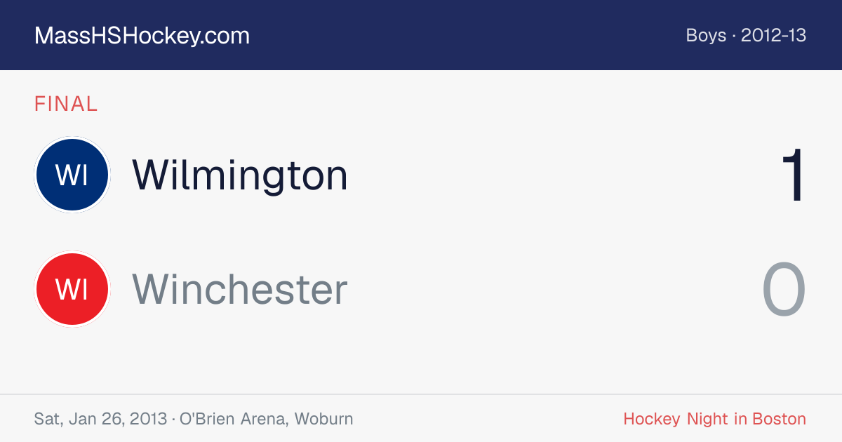 Wilmington at Winchester score card