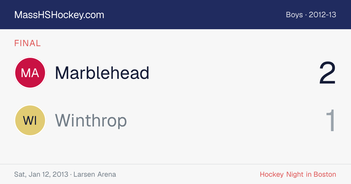 Marblehead at Winthrop score card