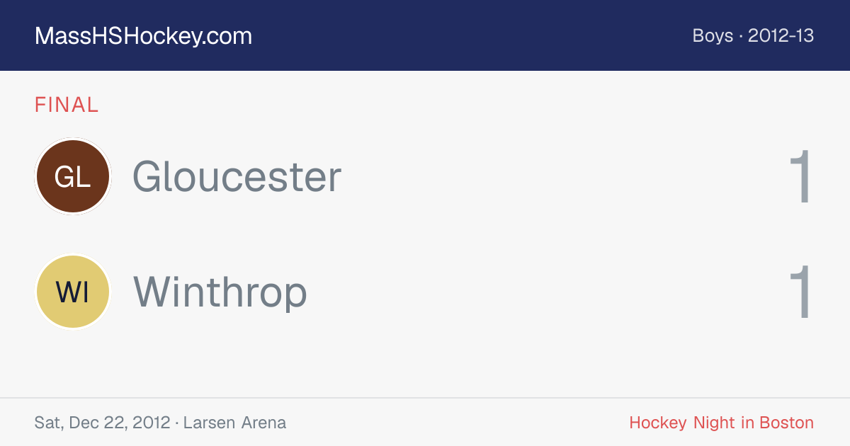 Gloucester at Winthrop score card