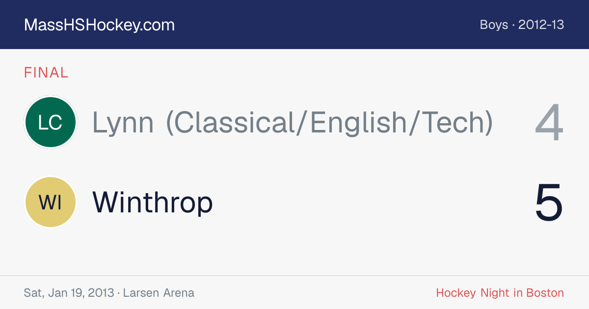 Lynn (Classical/English/Tech) at Winthrop score card