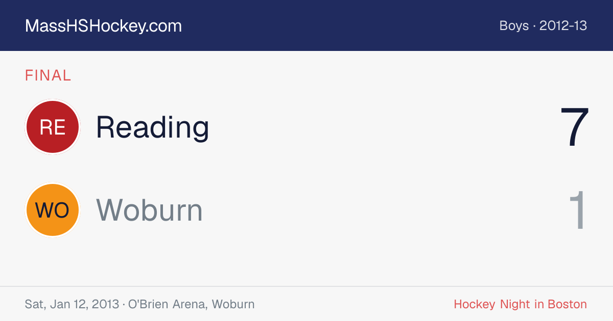 Reading at Woburn score card