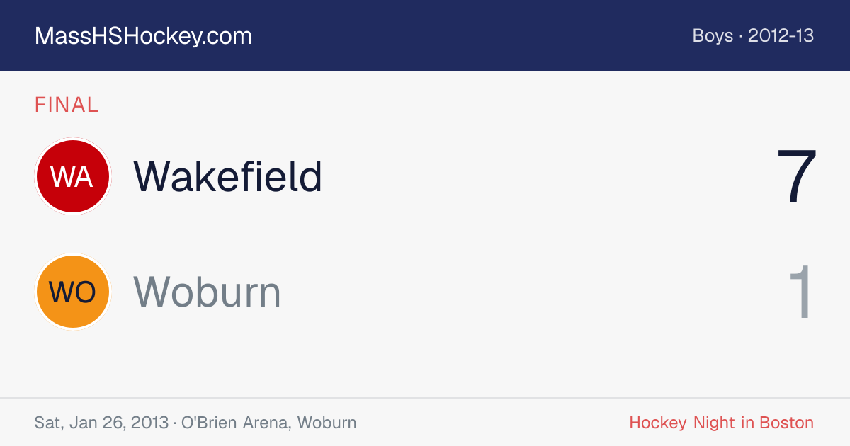 Wakefield at Woburn score card
