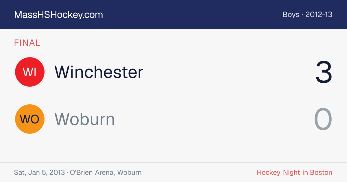 Winchester at Woburn score card