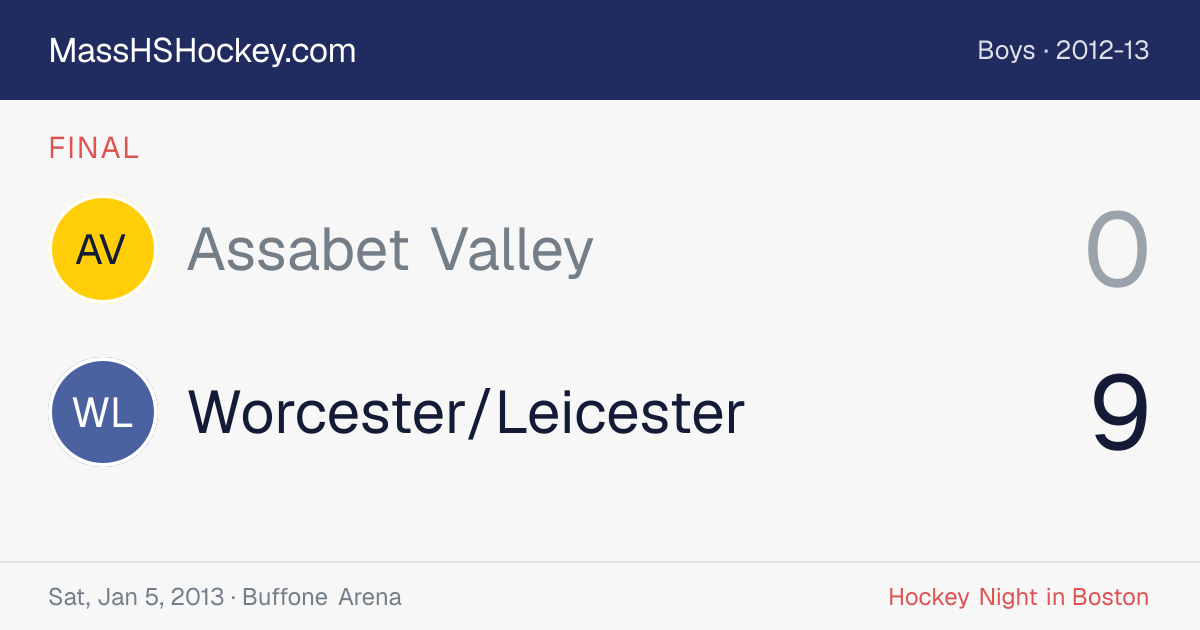 Assabet Valley at Worcester/Leicester score card