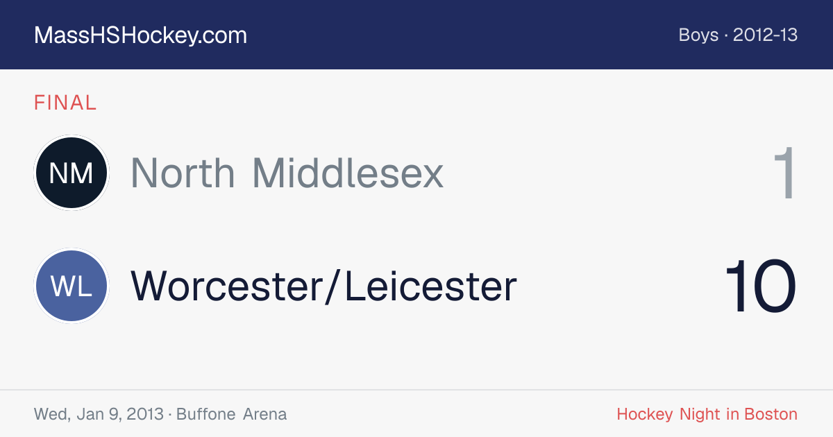 North Middlesex at Worcester/Leicester score card