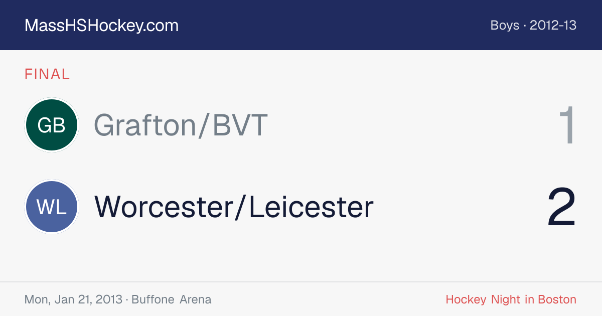 Grafton/BVT at Worcester/Leicester score card