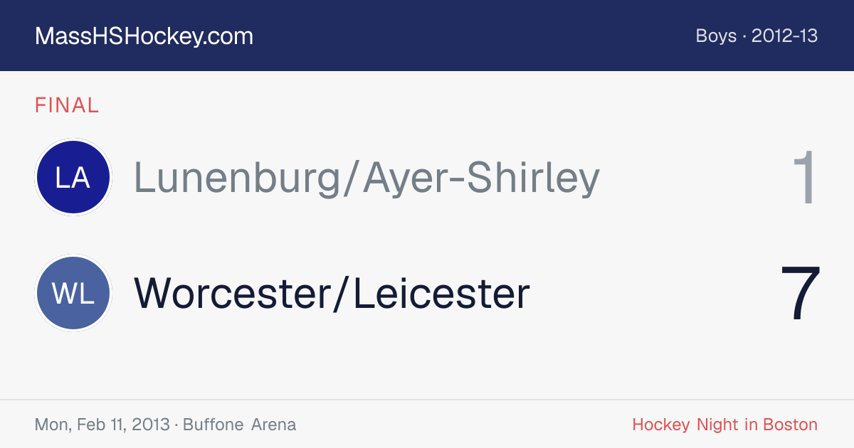 Lunenburg/Ayer-Shirley at Worcester/Leicester score card