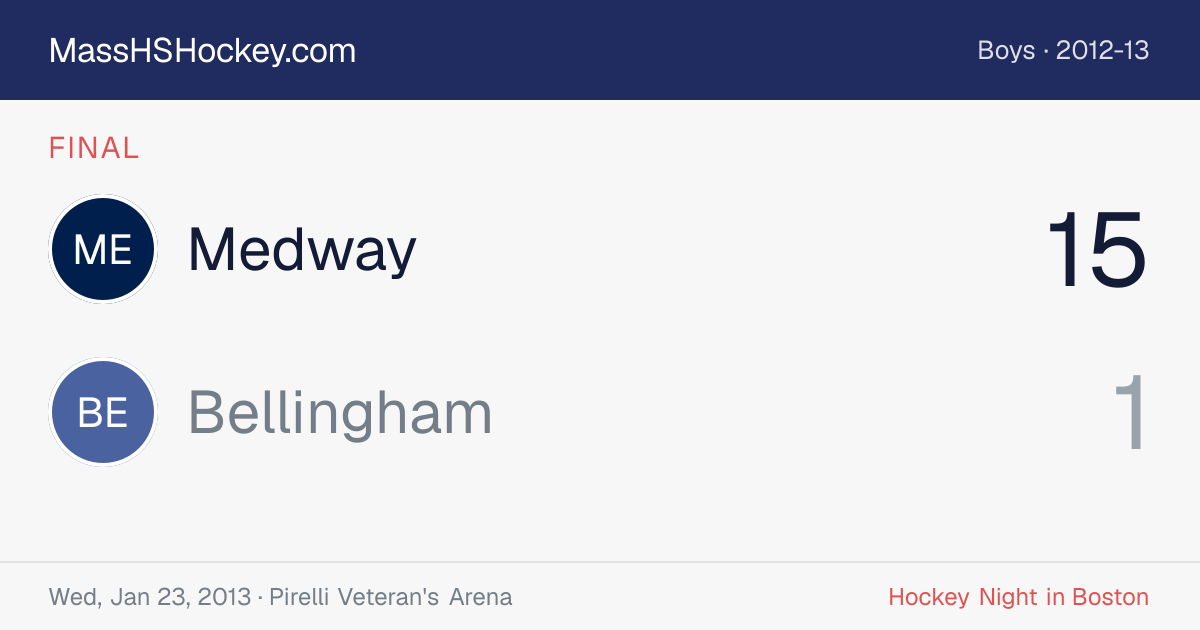 Medway at Bellingham score card