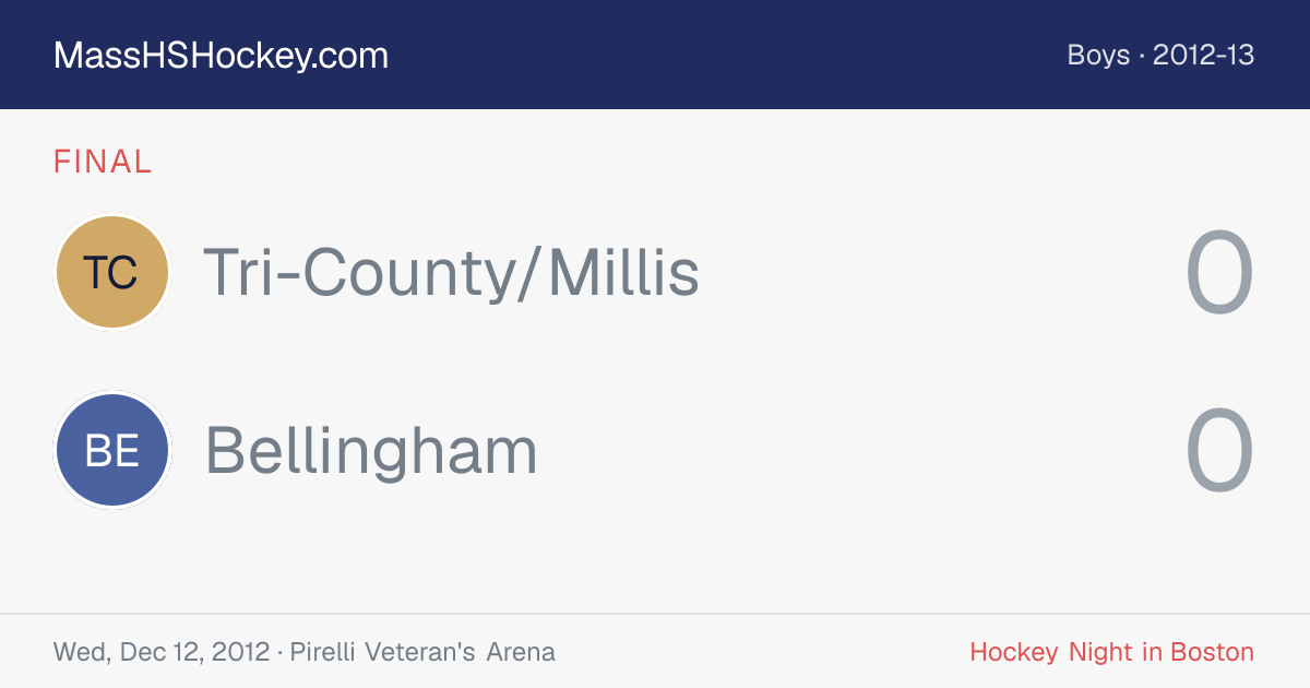 Tri-County/Millis at Bellingham score card