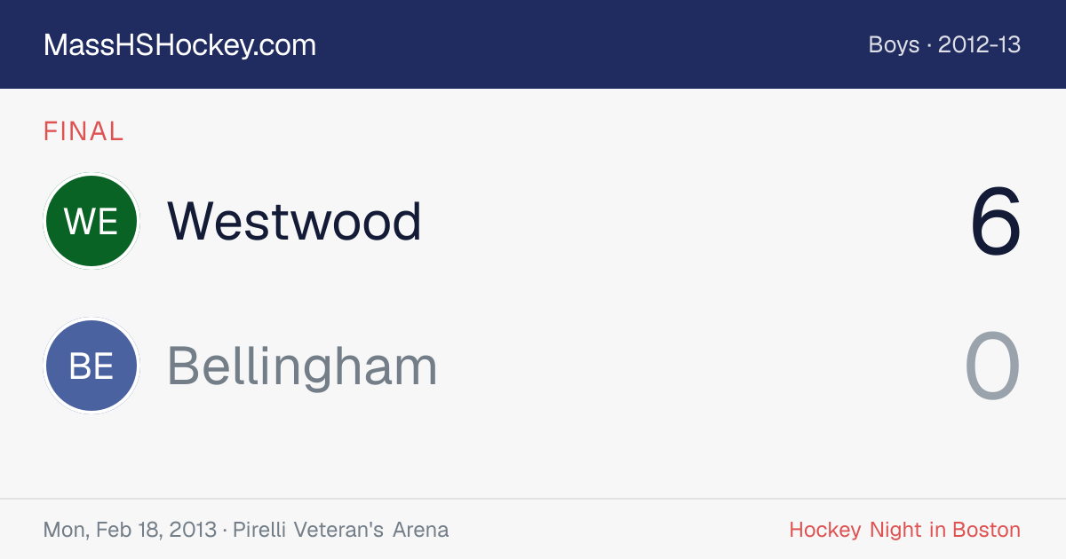 Westwood at Bellingham score card