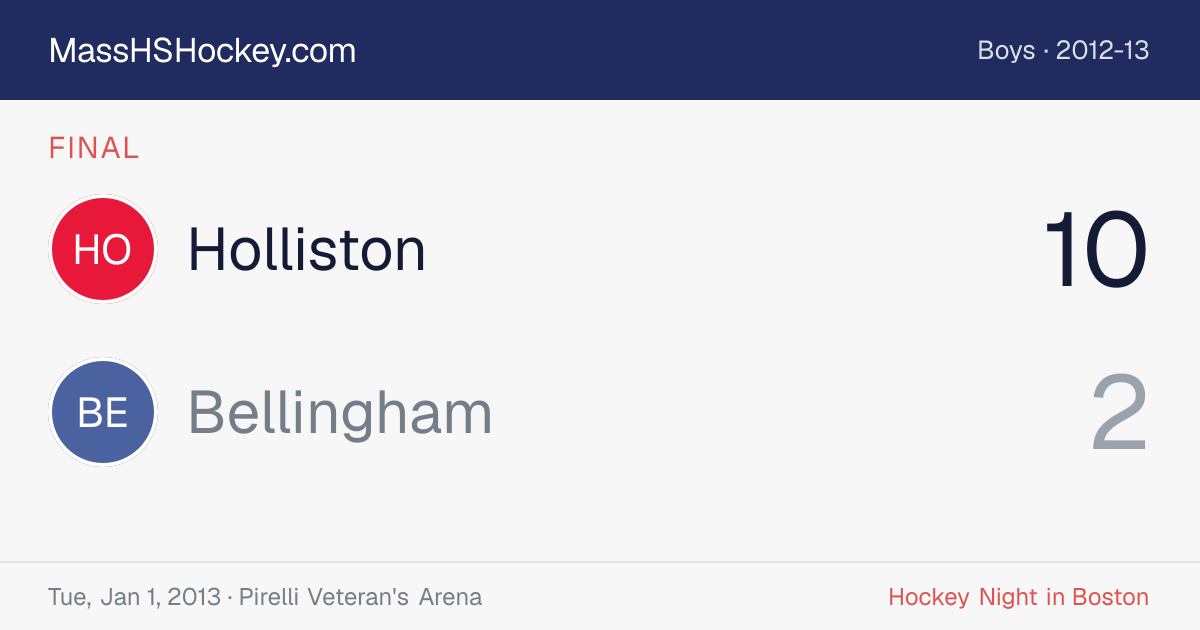 Holliston at Bellingham score card