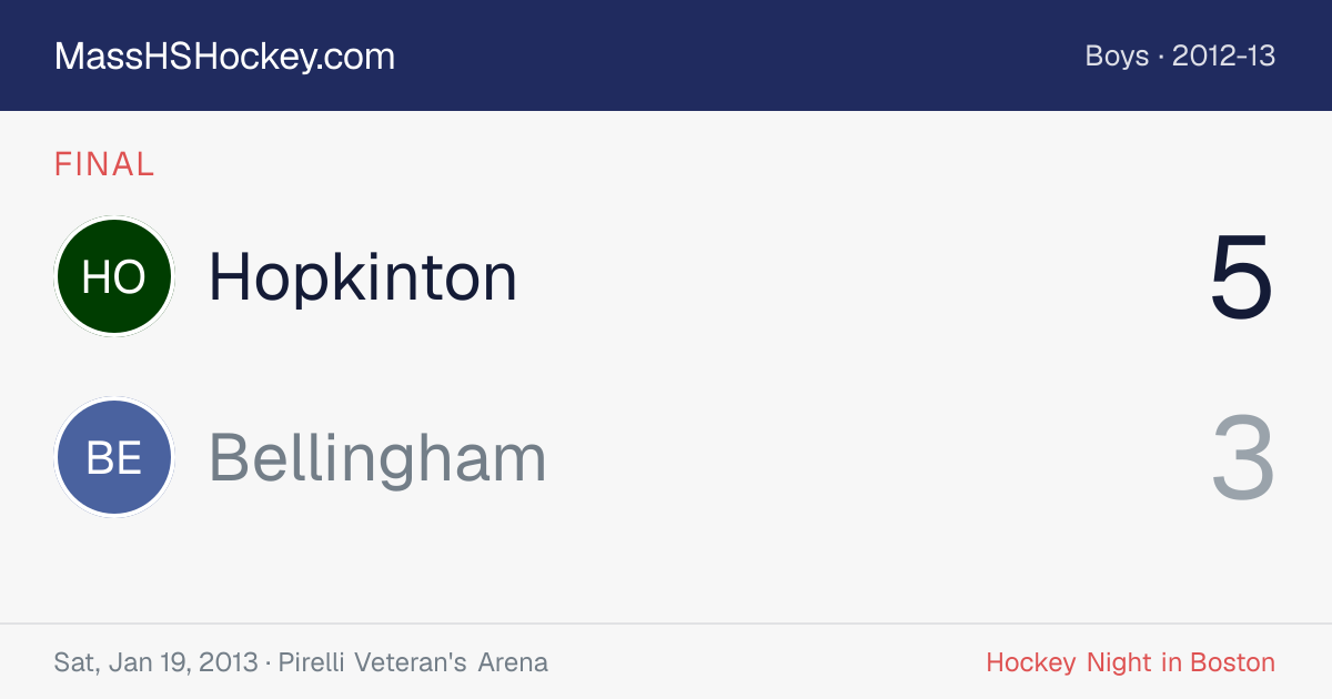 Hopkinton at Bellingham score card
