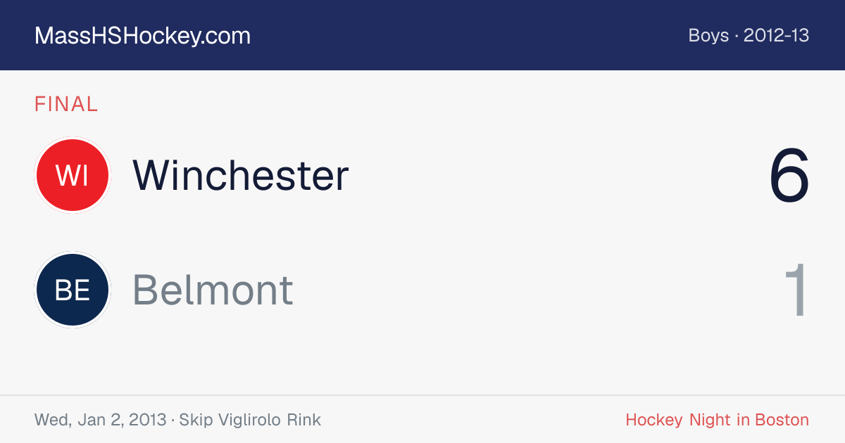 Winchester at Belmont score card