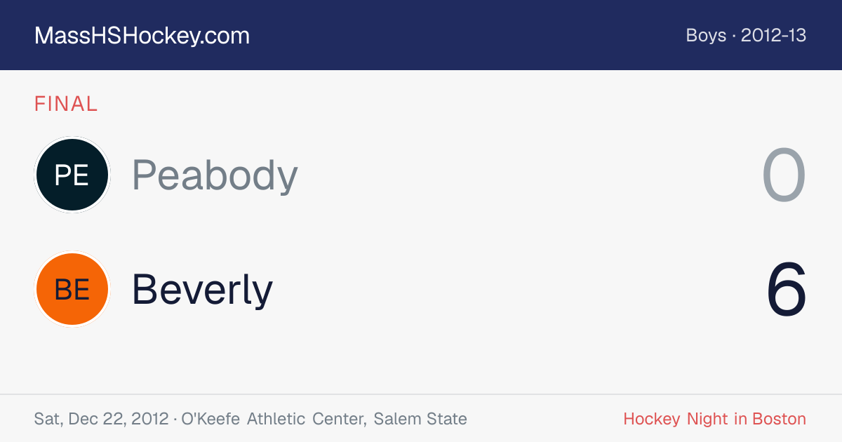 Peabody at Beverly score card