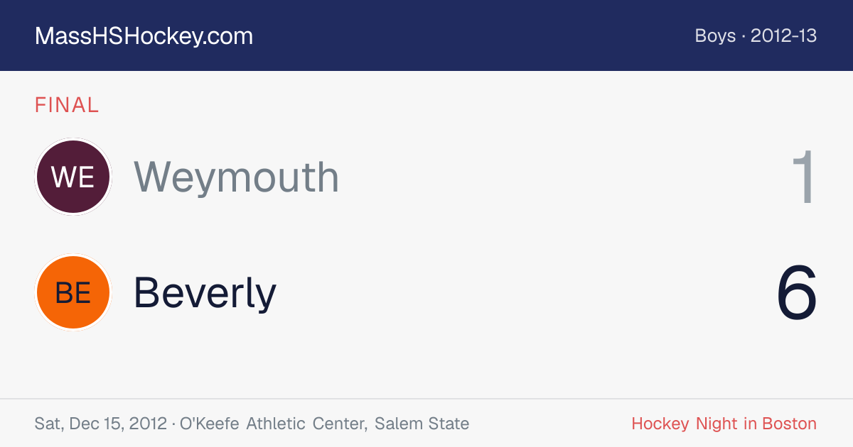 Weymouth at Beverly score card