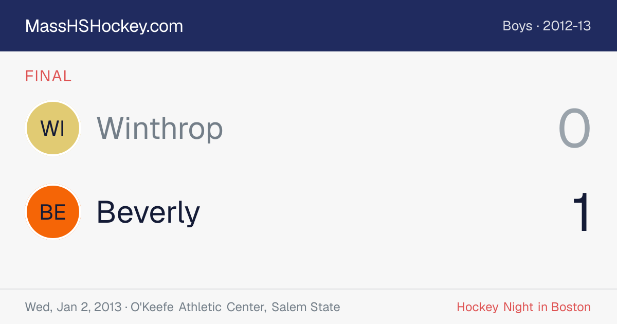 Winthrop at Beverly score card